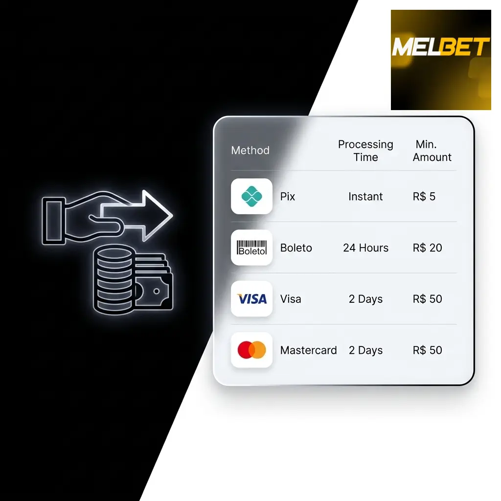 Métodos de saque na Melbet: Pix e Boleto Bancário com segurança SSL e verificação KYC para brasileiros.